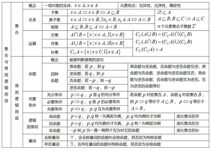 高中数学必背表格有哪些？