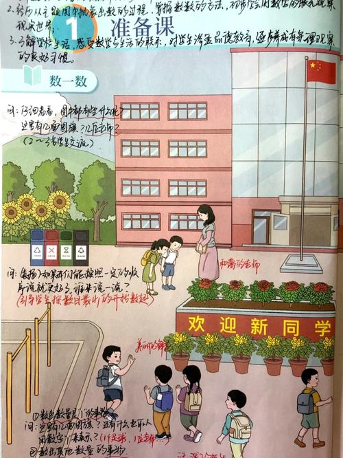 小学数学一节课怎么准备？