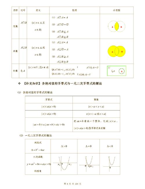 高中数学需要具备哪些学习能力？