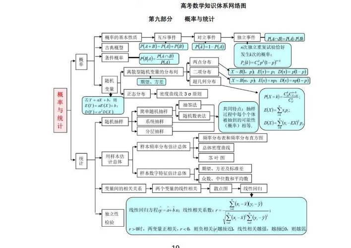 高中数学风格分类有哪些？