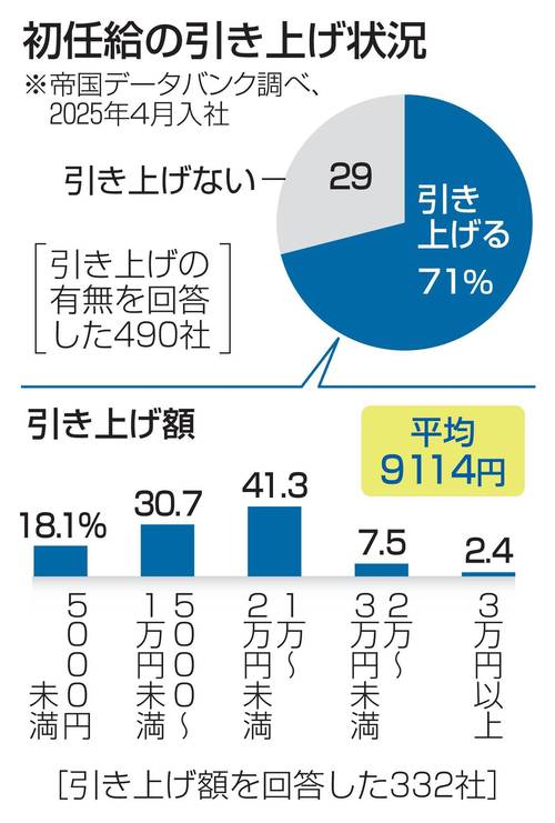 日本上半年新生儿数量创历史新低纪录