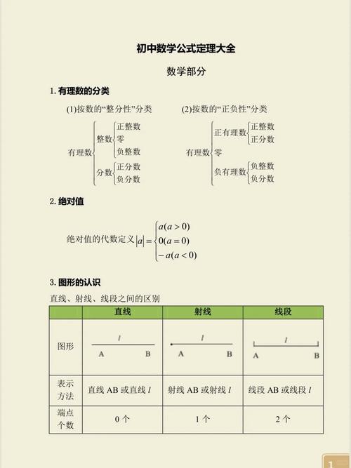 初中三年如何学好数学？