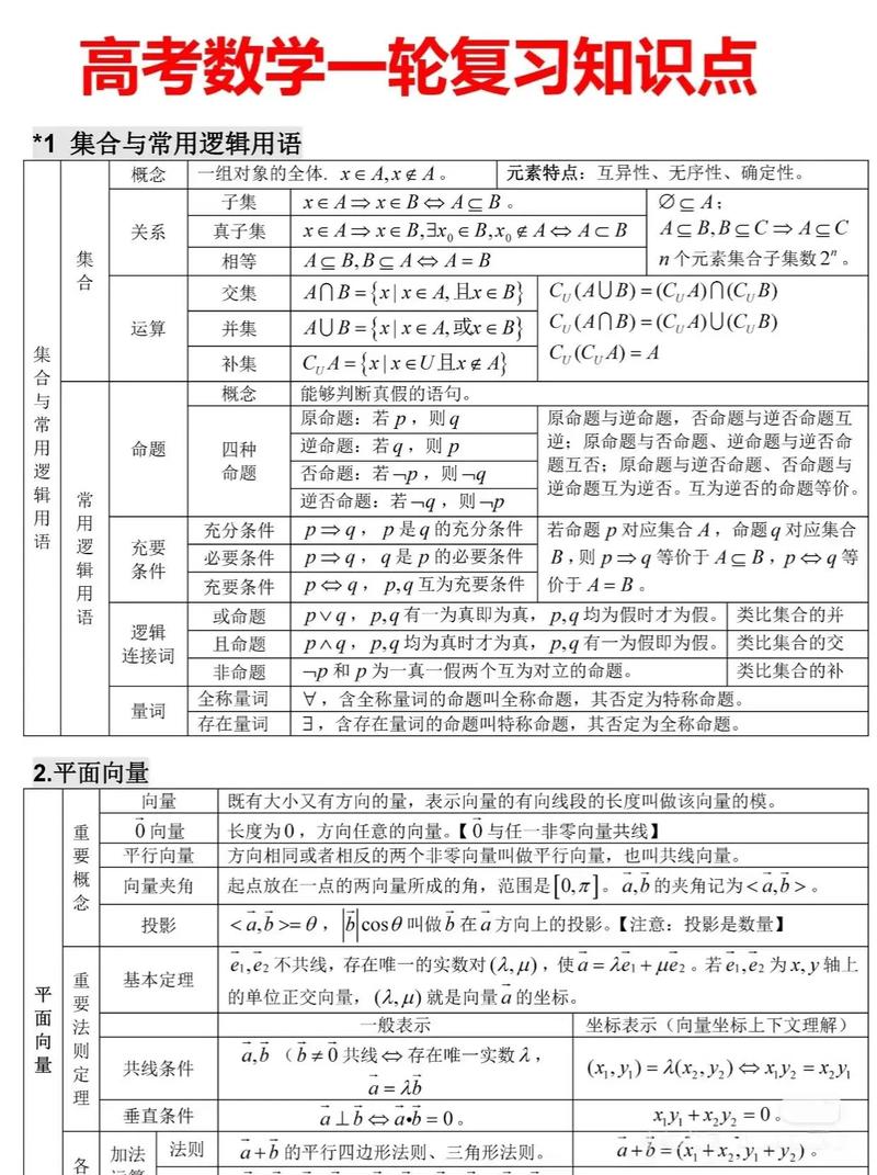 高中数学全册考点有哪些？