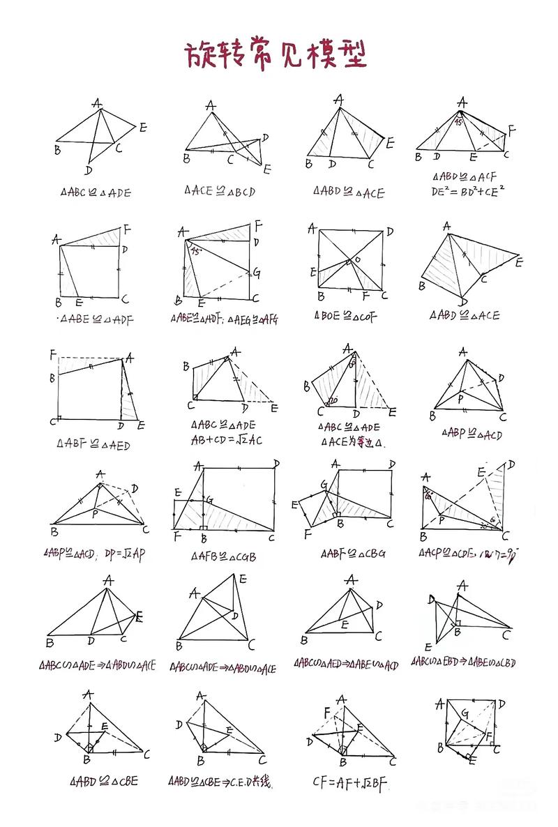 初中生如何掌握数学建模方法？