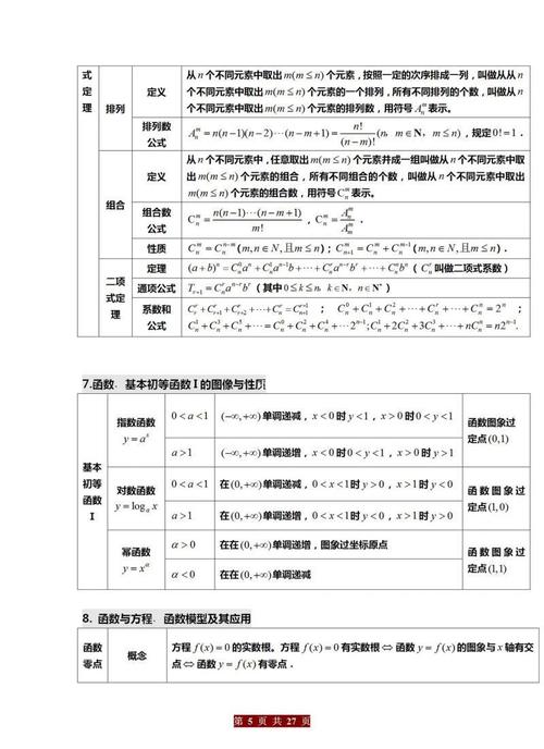 高中数学必背步骤有哪些？