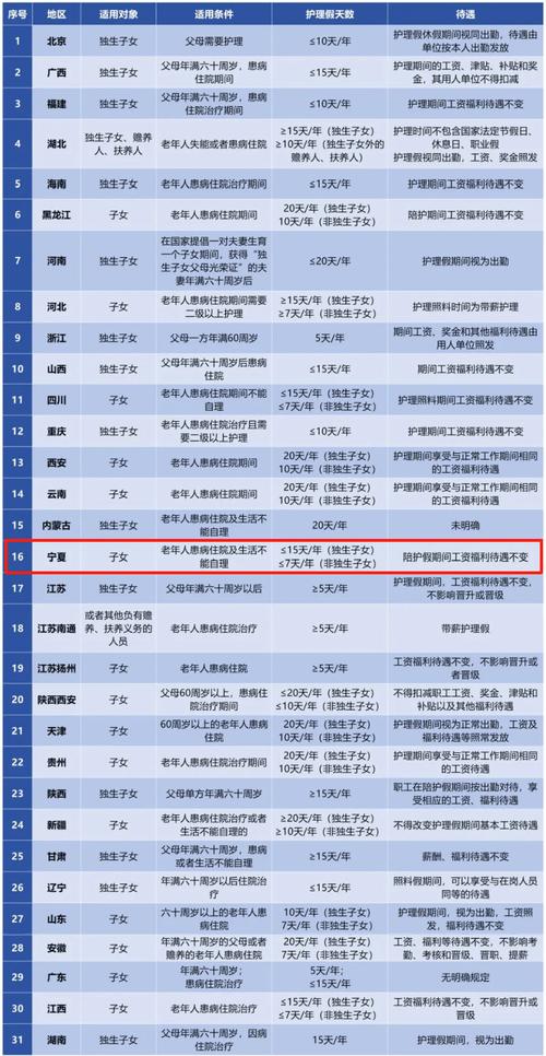 这些人可提前获得薪资发放