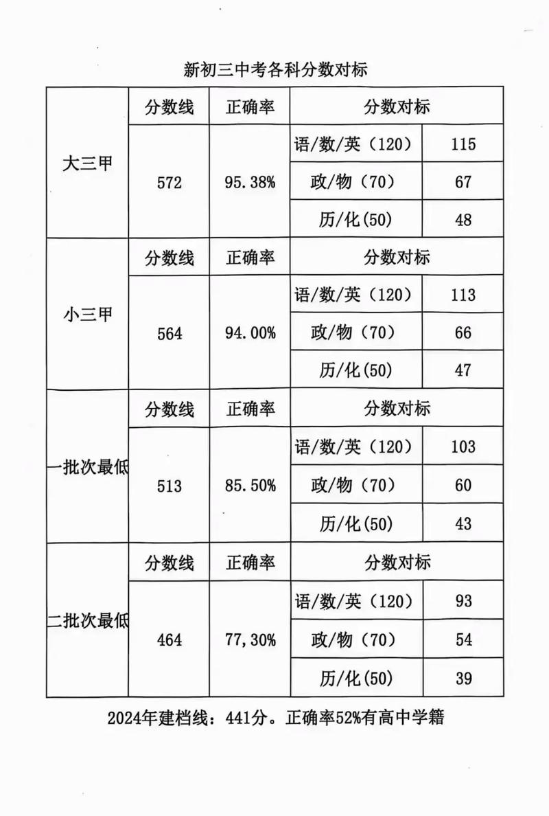 如何查初中生数学分数表？