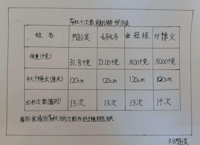 小学荡秋千数学题怎么做？
