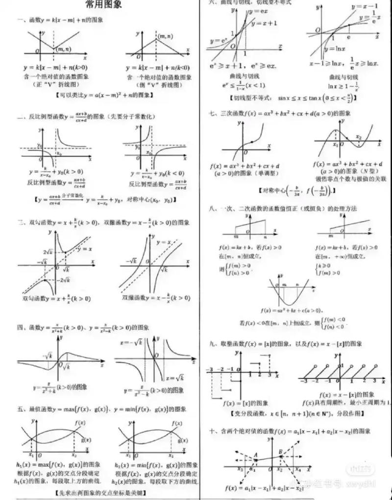 有哪些高中数学模型书推荐？