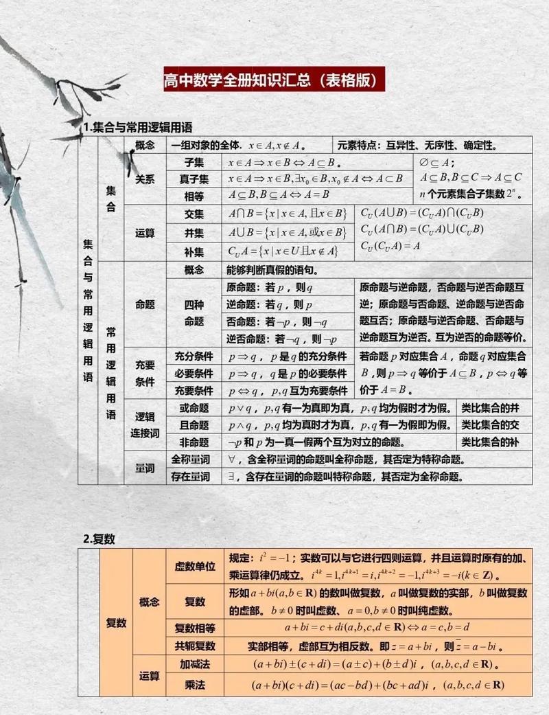 高中数学的生活例子有哪些？