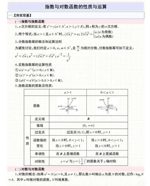 学高中数学的阶段有哪些？