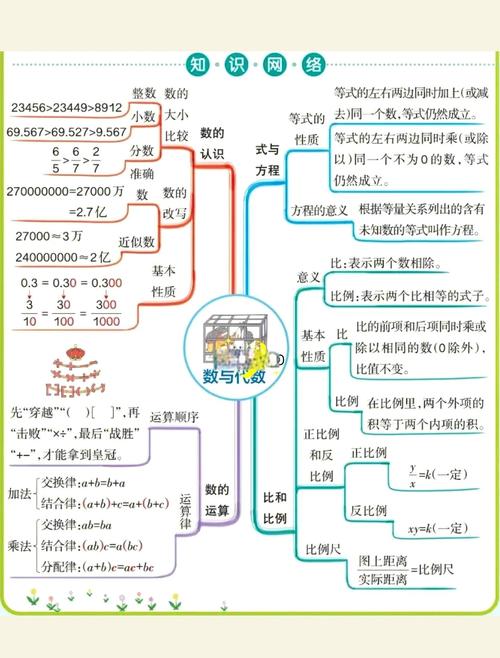 小学数学六年级怎么复习？