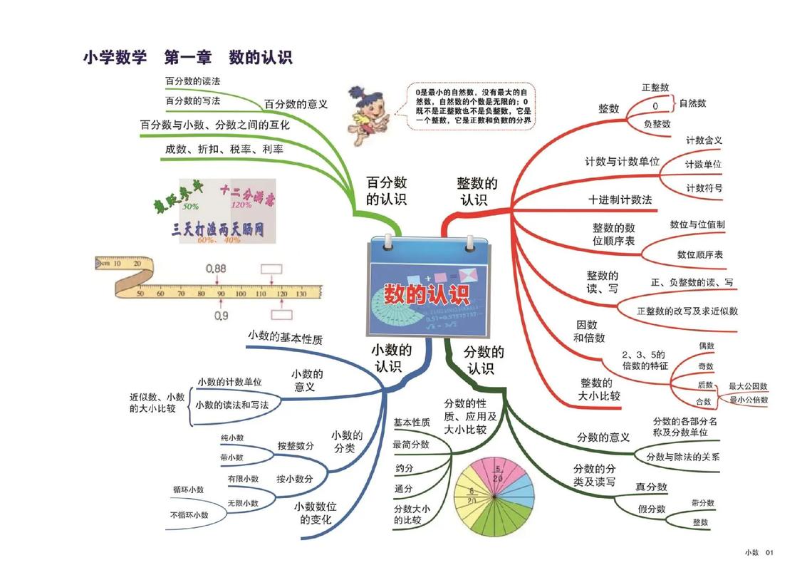 小学生数学题纲怎么做？