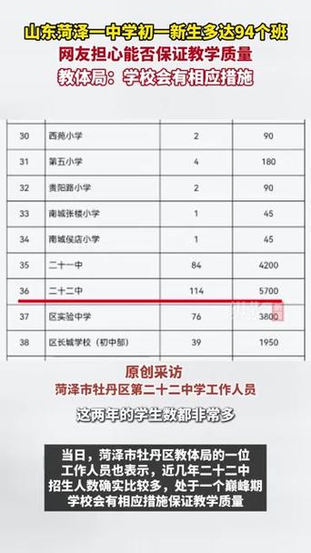 山东菏泽一中学初一超大规模开设94个班级，学生数量惊人！