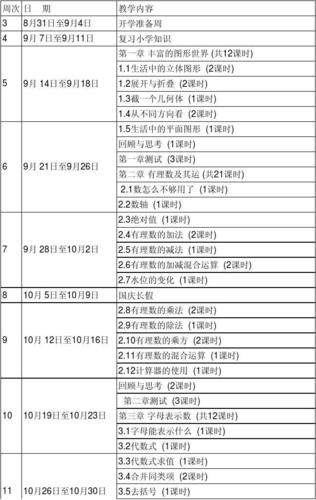 初中数学两小时课如何安排？