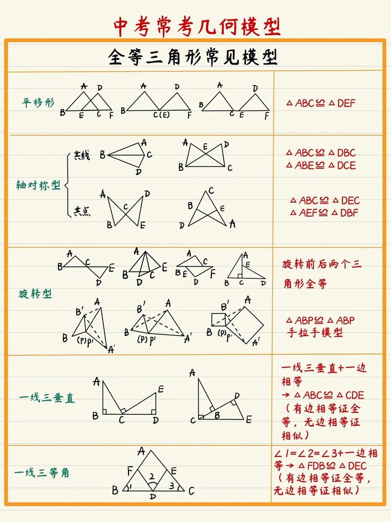 如何画初中数学题的图形？