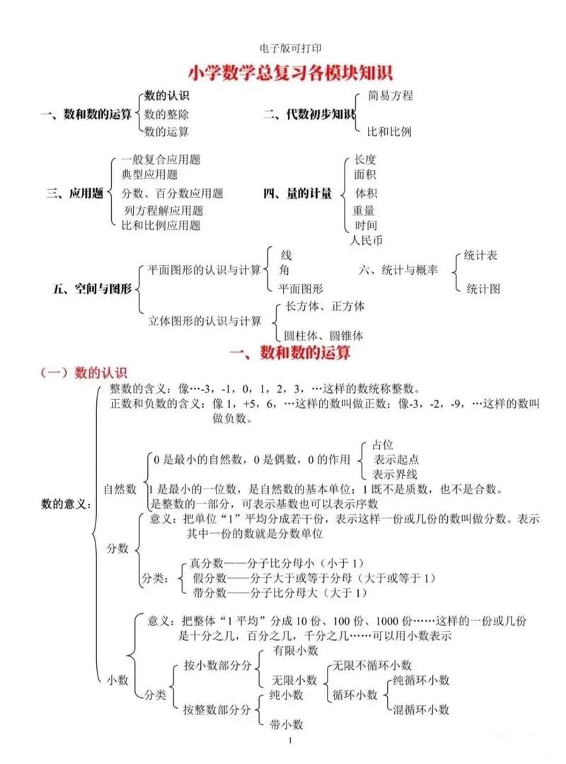小学生怎么教数学知识点？