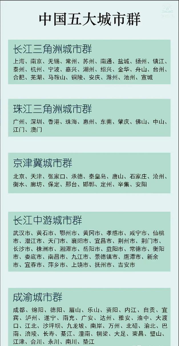 中国五大城市群地位确立，揭秘中国最重要的城市群布局