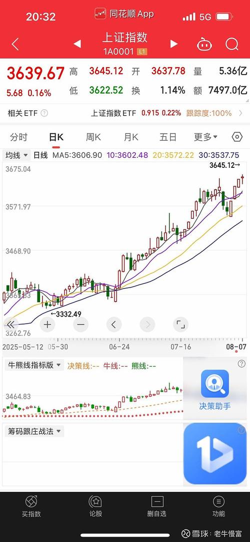 A股剧震，后市走向分析与预测