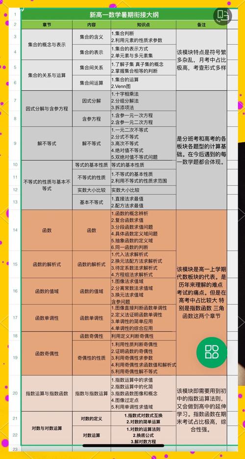 怎样学好高一数学？初中升高一数学衔接指南！，高一数学怎么学才能轻松上手？，初中升高中数学学习方法有哪些？，如何高效准备高一数学？衔接攻略来了！，高一数学自学怎么入手？初中升高中必看！