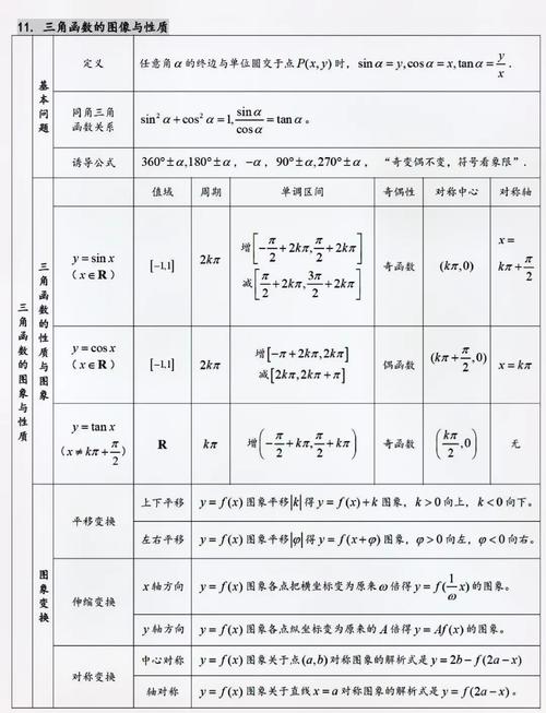 高中数学一共包括哪些内容？