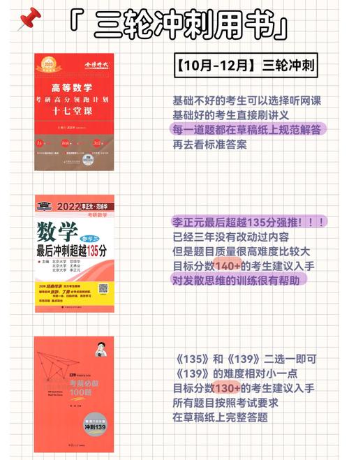 数学停留在初中水平如何考研？