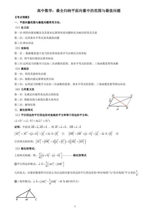 高中数学有哪些方面问题？