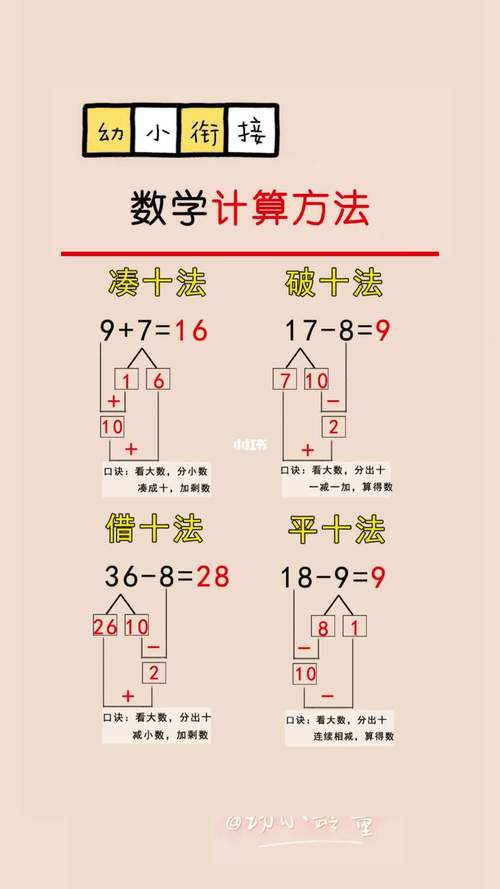 一年级小学数学怎么教？