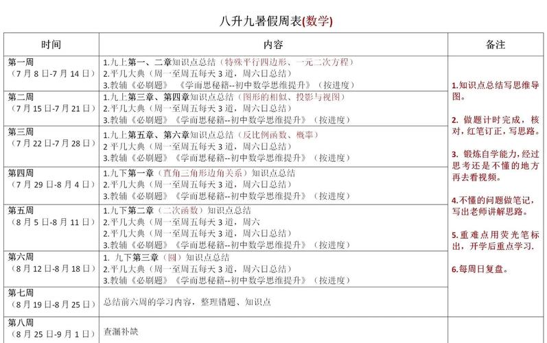 如何在一个暑假内学好初中数学？