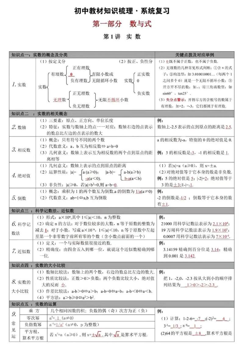 如何讲解初中数学知识点？