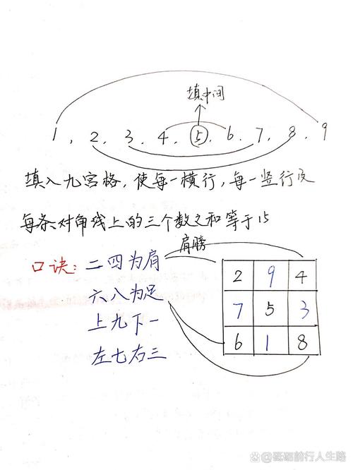 小学数学填九宫格怎么填？