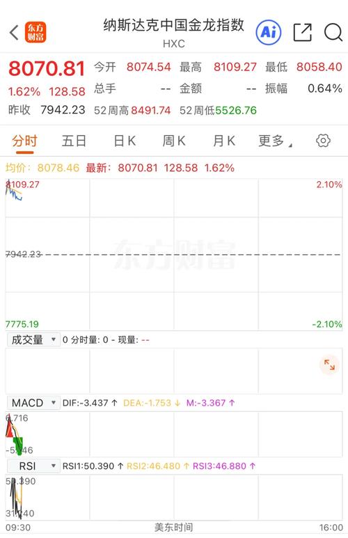 美股开盘，百度股价涨超3%
