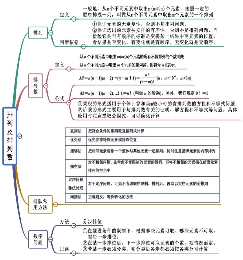 高中数学选修三学哪些？