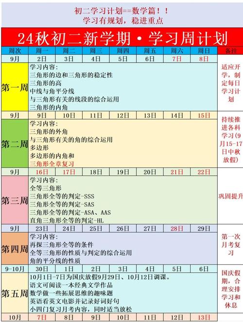 如何一周逆袭数学初中？