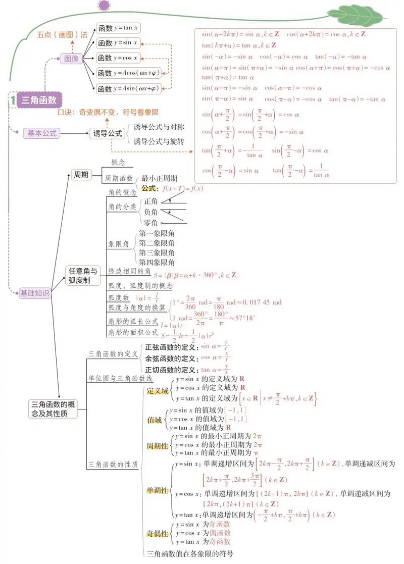 高中数学哪些知识点比较好学？