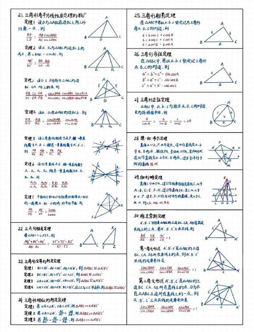 高中数学里的定律有哪些？