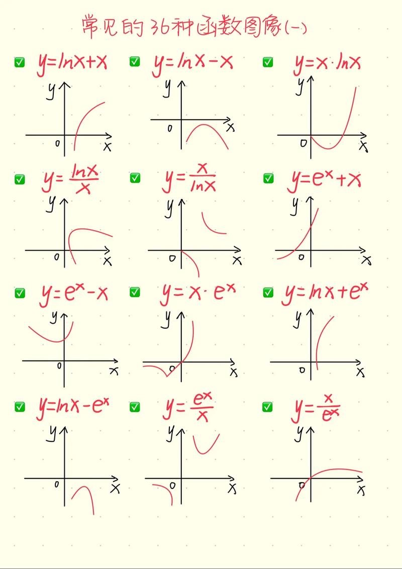 高中数学奥数模型有哪些？