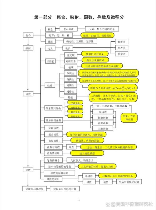 高中数学提分模块有哪些？