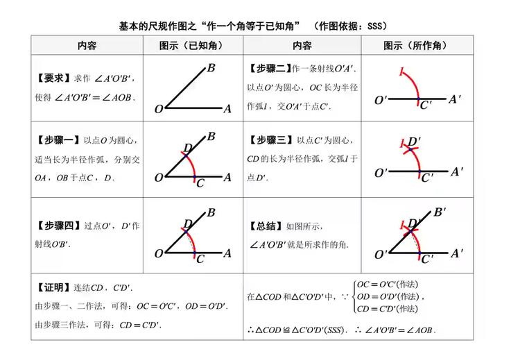 高中数学尺规作图有哪些？