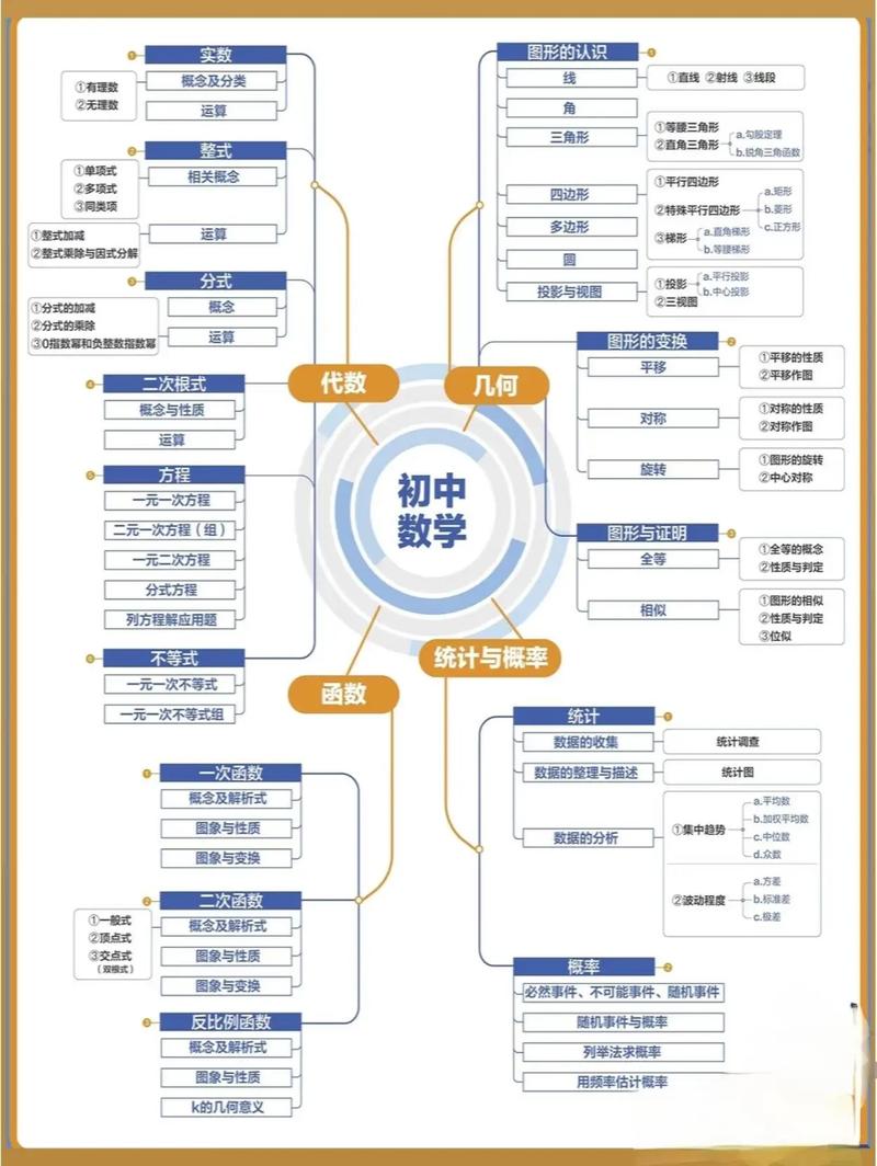 如何网上教初中数学课程？