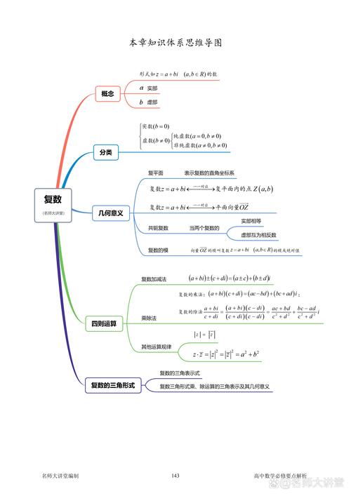 高中数学有哪些知识体系？