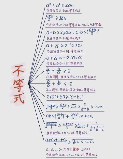 高中数学三三法则有哪些？