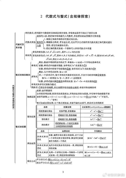 如何导初中数学课才有效？