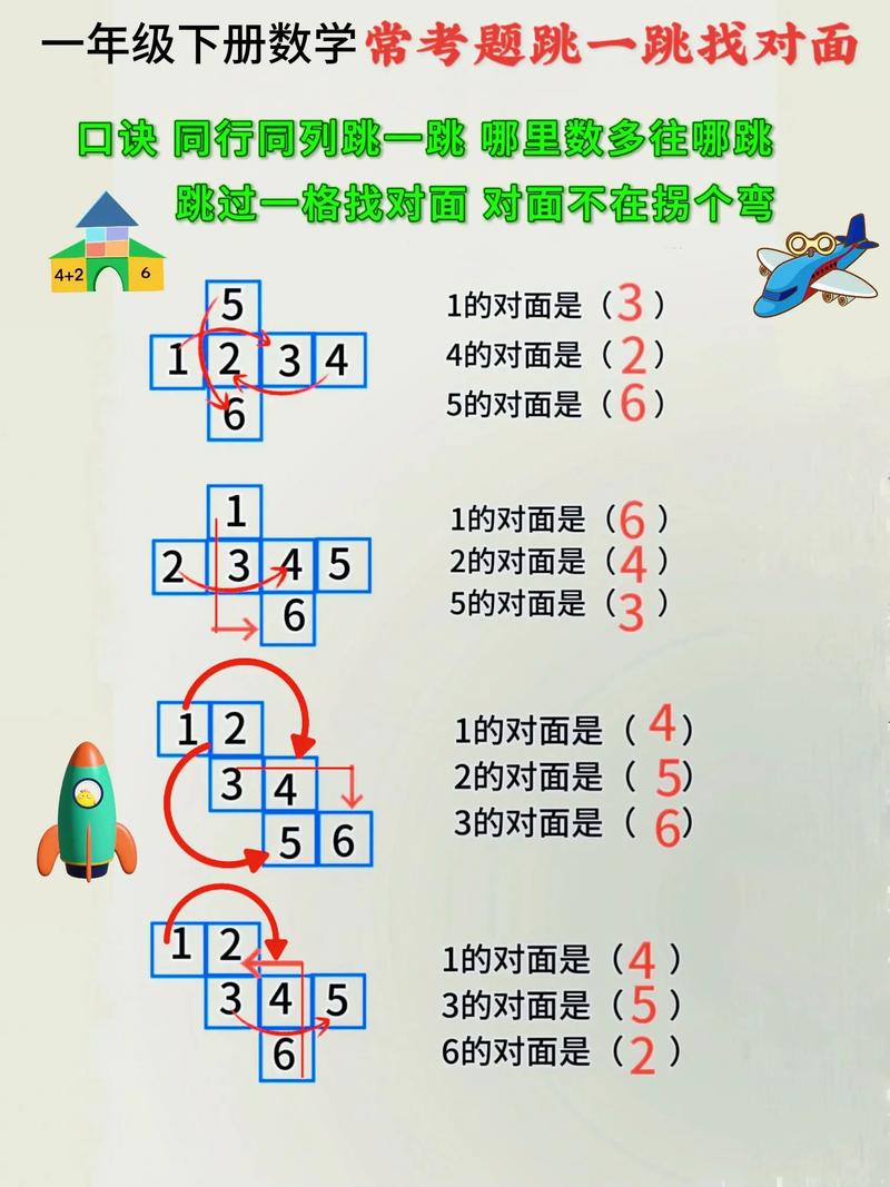小学数学低年级怎么找关键词？
