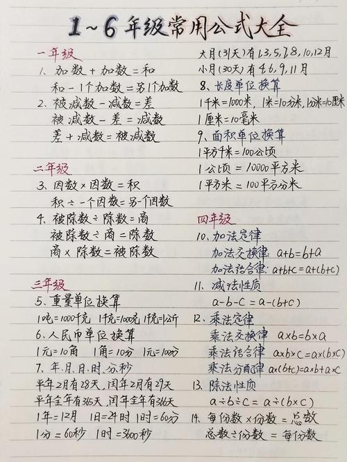 怎么样学透小学数学课程？