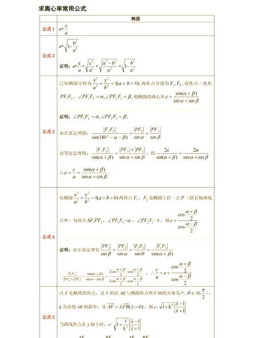 高中数学7种题型有哪些？