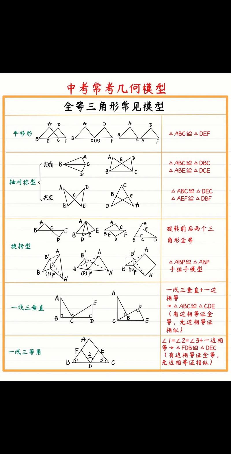 初中生如何学习数学模型？