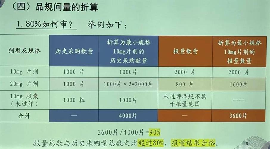 一文读懂第11批集采新规详解