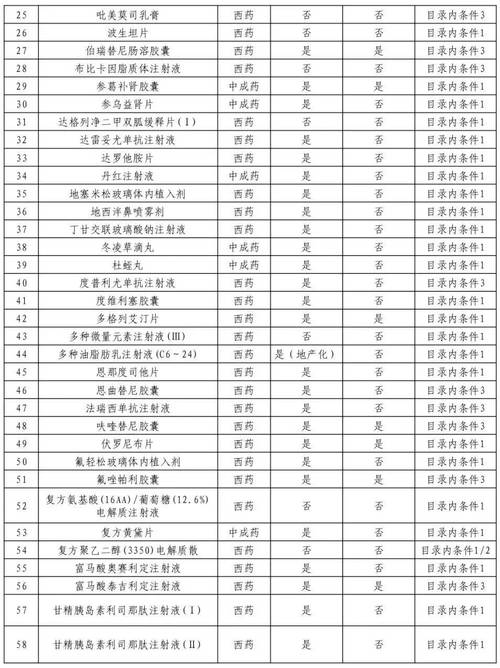 首版商保创新药目录完成专家评审，行业迈向新里程碑