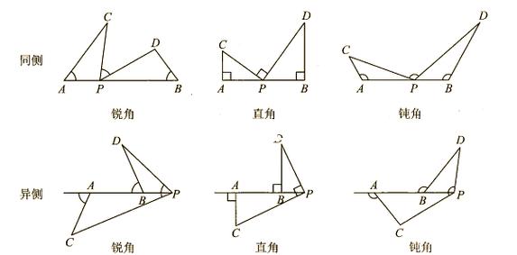 小学数学一线图怎么做？